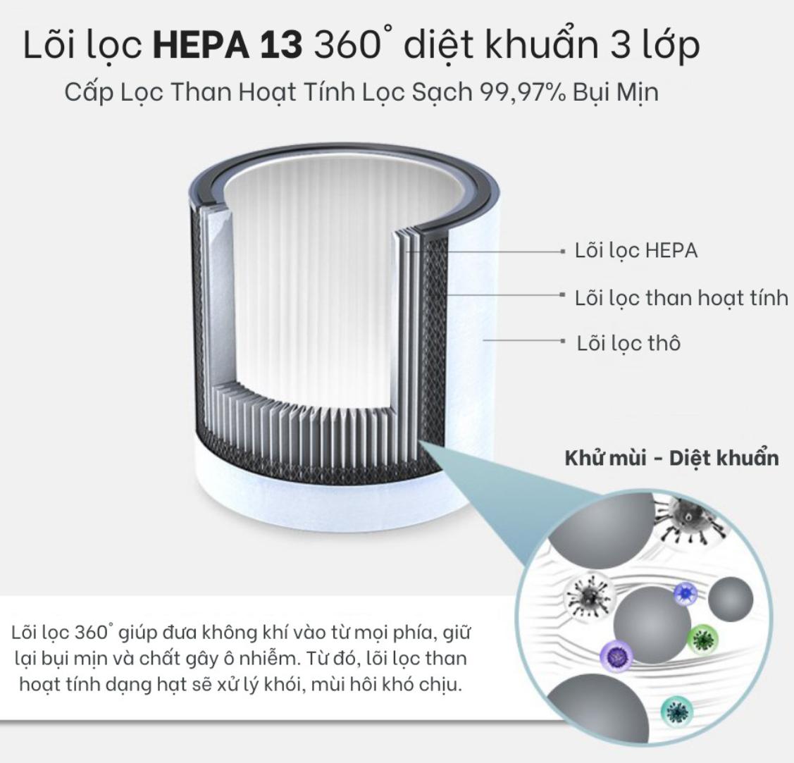 LÕI LỌC HEPA H13 3 LỚP CHO MÁY LỌC KHÔNG KHÍ ALLO (HQ)